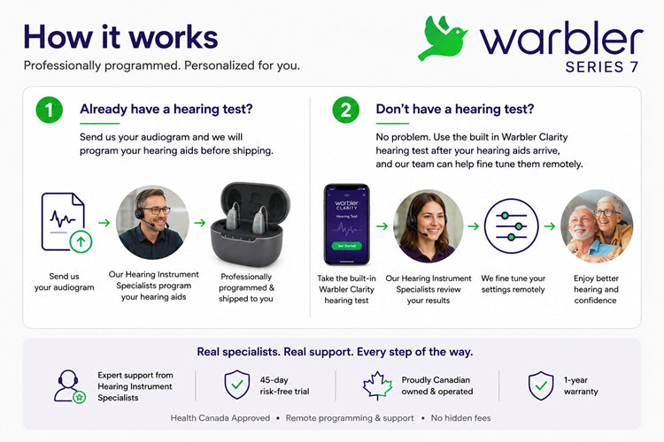 How Series 7 OTC Hearing aid works