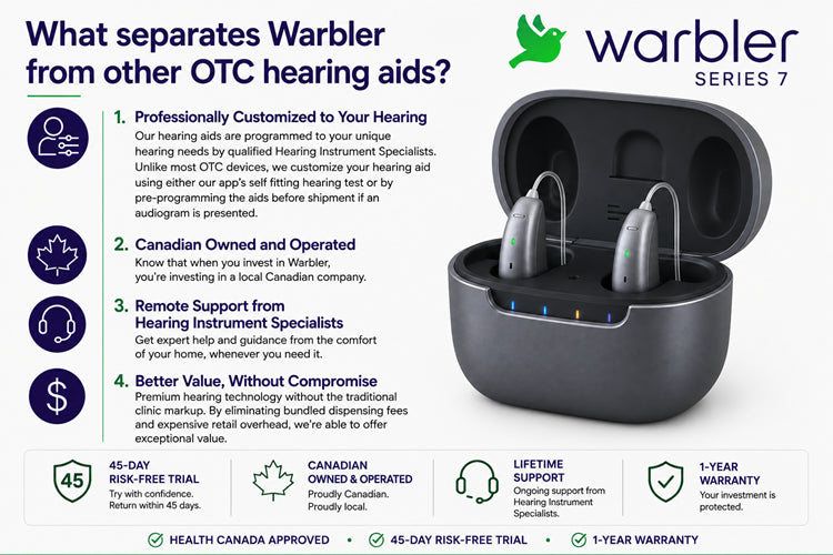 What separates Warbler from other OTC Hearing aids