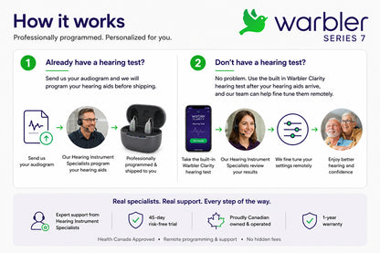 How Series 7 OTC Hearing aid works
